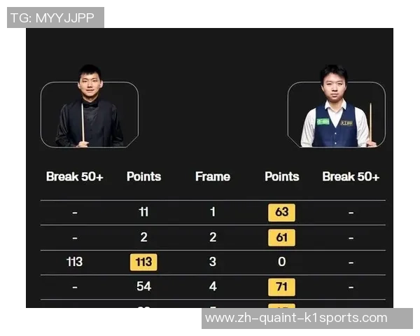 最新赛事：我国斯诺克又创前史了，00后小将打败了把世界冠军
